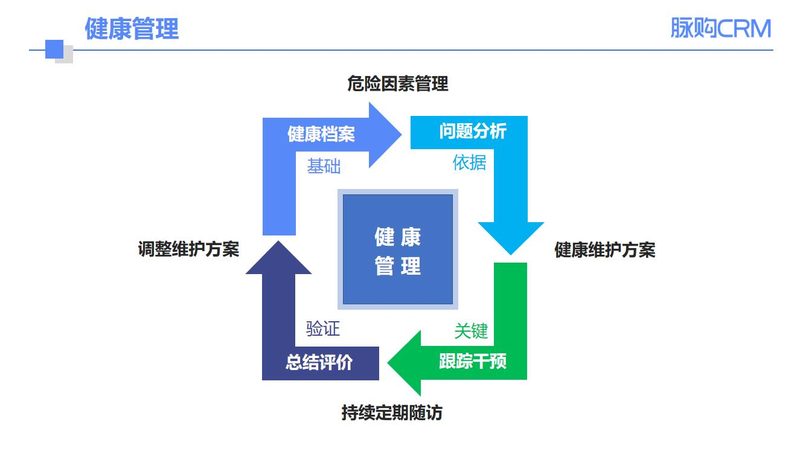 上海女性体检，如何找到合适的预约平台？**