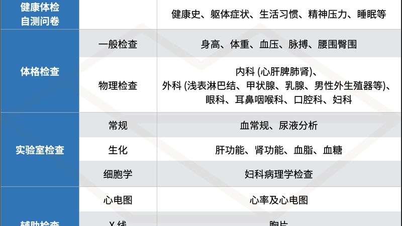 体检预约系统UI界面定制设计：提升用户体验的关键